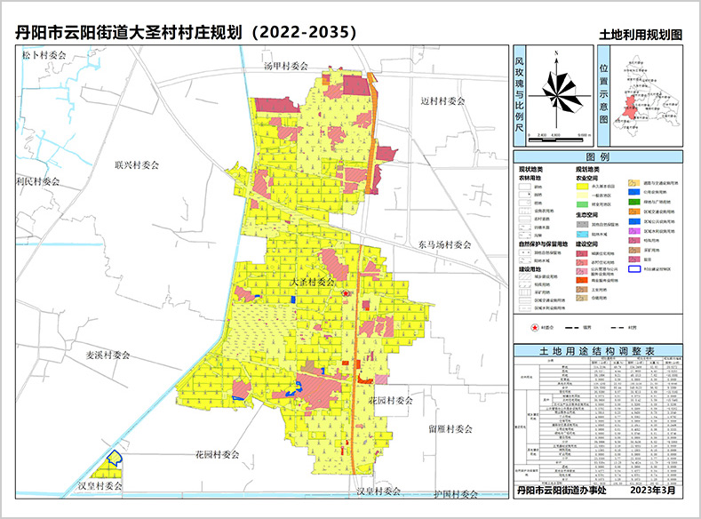 丹阳市云阳街道大圣村村庄规划